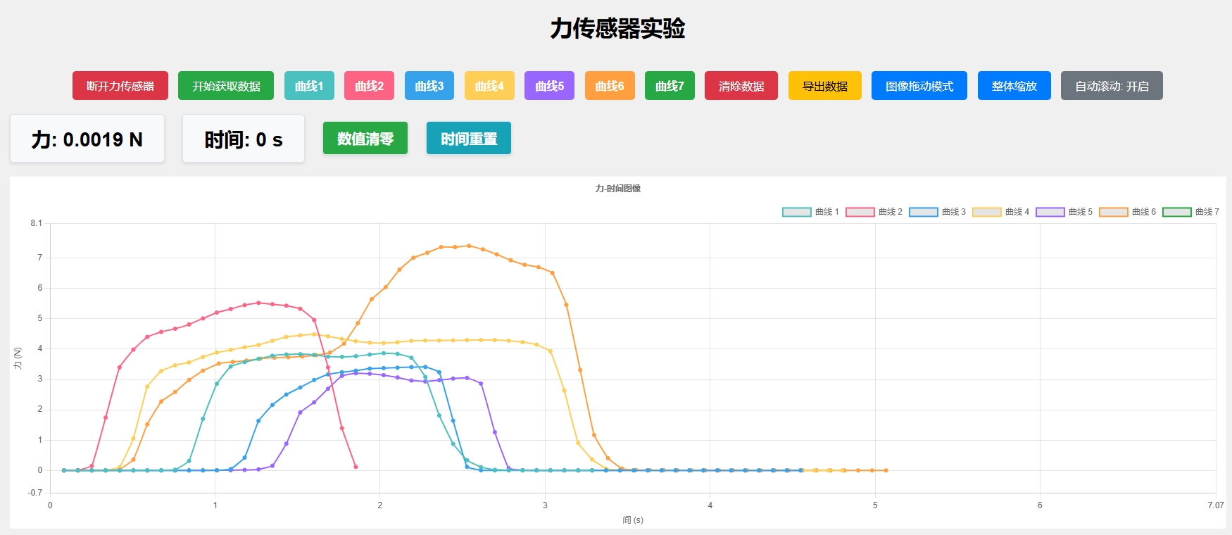实验二